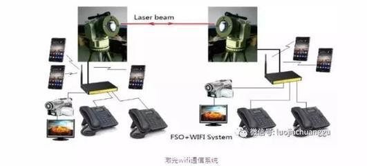 『空中光纖』 開啟互聯(lián)網(wǎng)革命新篇章的推動力